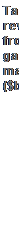 Text Box: Tax revenue from gaming machines ($billion)
