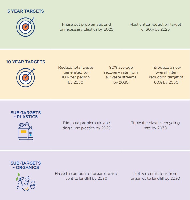 Timeline  Description automatically generated